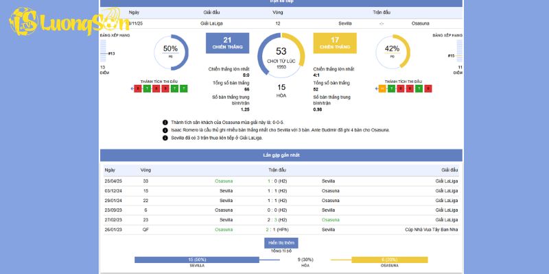 Soi Kèo Trận Đấu Sevilla vs Osasuna 8/11/2025 Lúc 22h15 5 Tổng quan trận đấu giữa Sevilla vs Osasuna